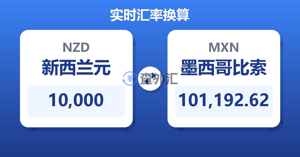 10,000新西兰元兑墨西哥比索