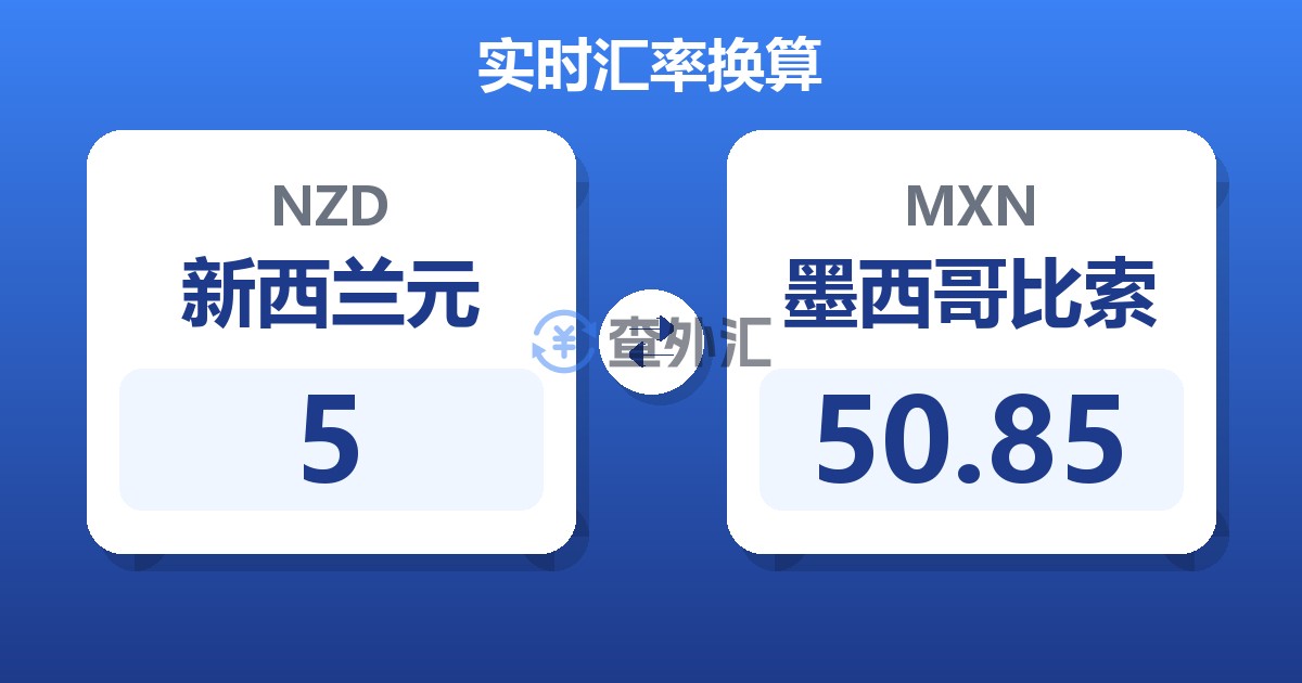 5新西兰元兑墨西哥比索
