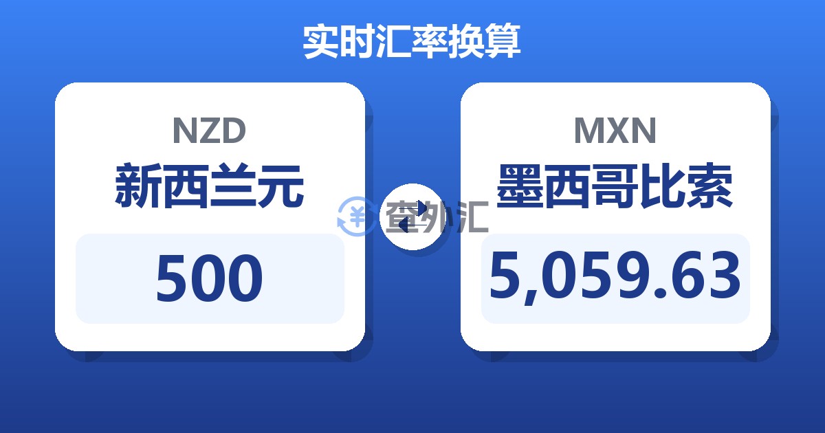 500新西兰元兑墨西哥比索