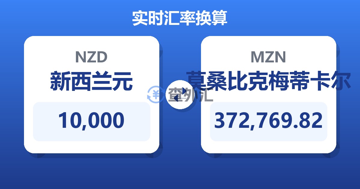 10,000新西兰元兑莫桑比克梅蒂卡尔