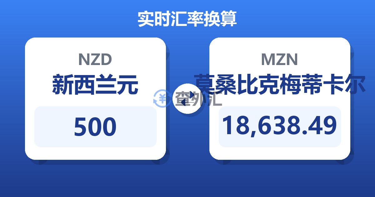 500新西兰元兑莫桑比克梅蒂卡尔