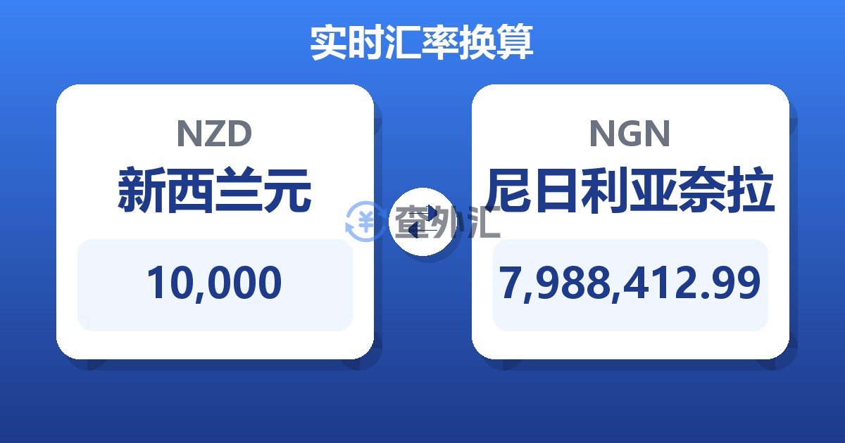 10,000新西兰元兑尼日利亚奈拉