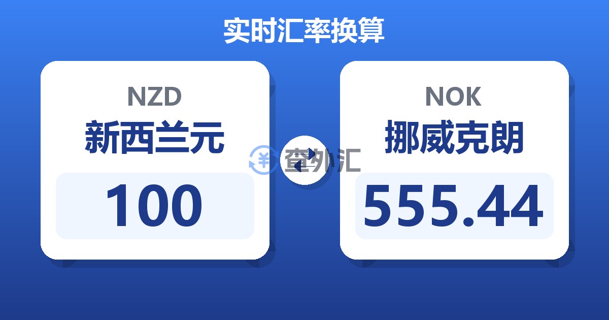100新西兰元兑挪威克朗