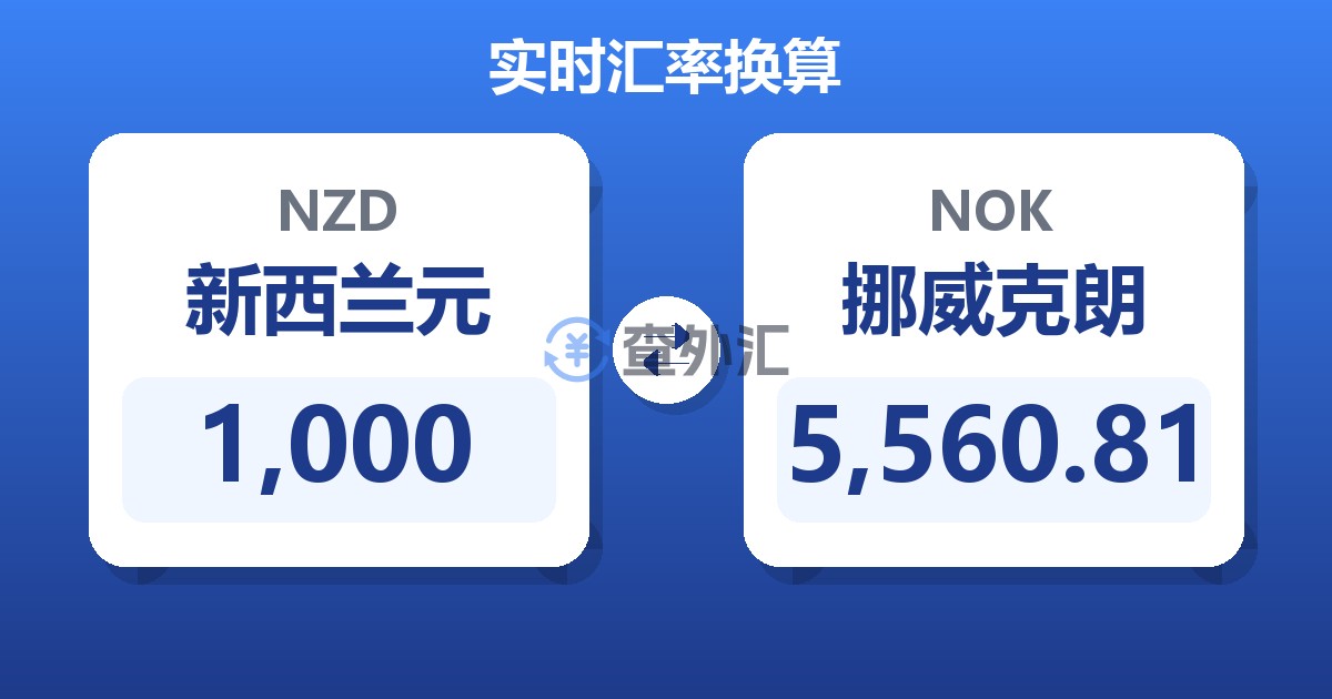 1,000新西兰元兑挪威克朗