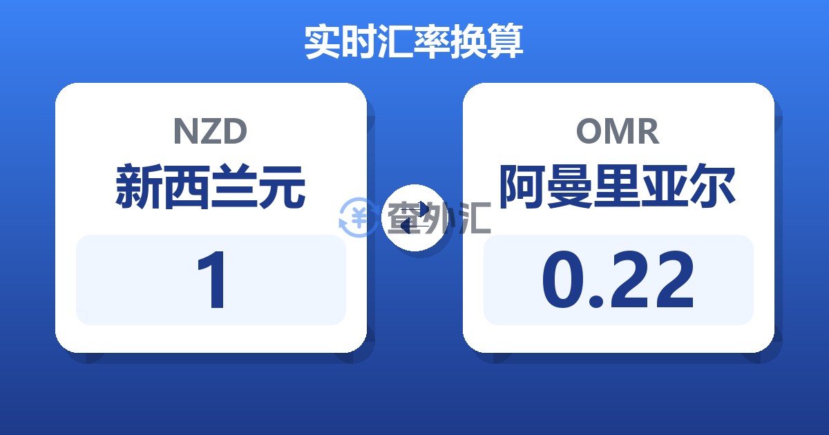 1新西兰元兑阿曼里亚尔