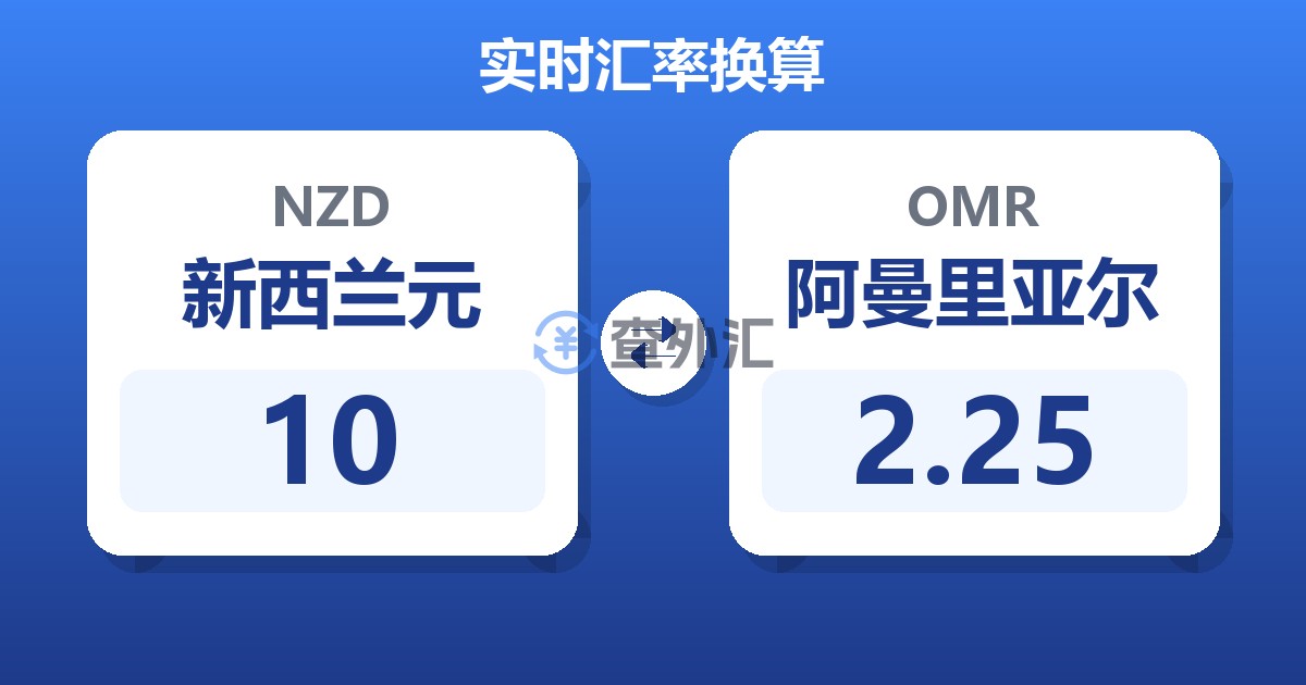 10新西兰元兑阿曼里亚尔