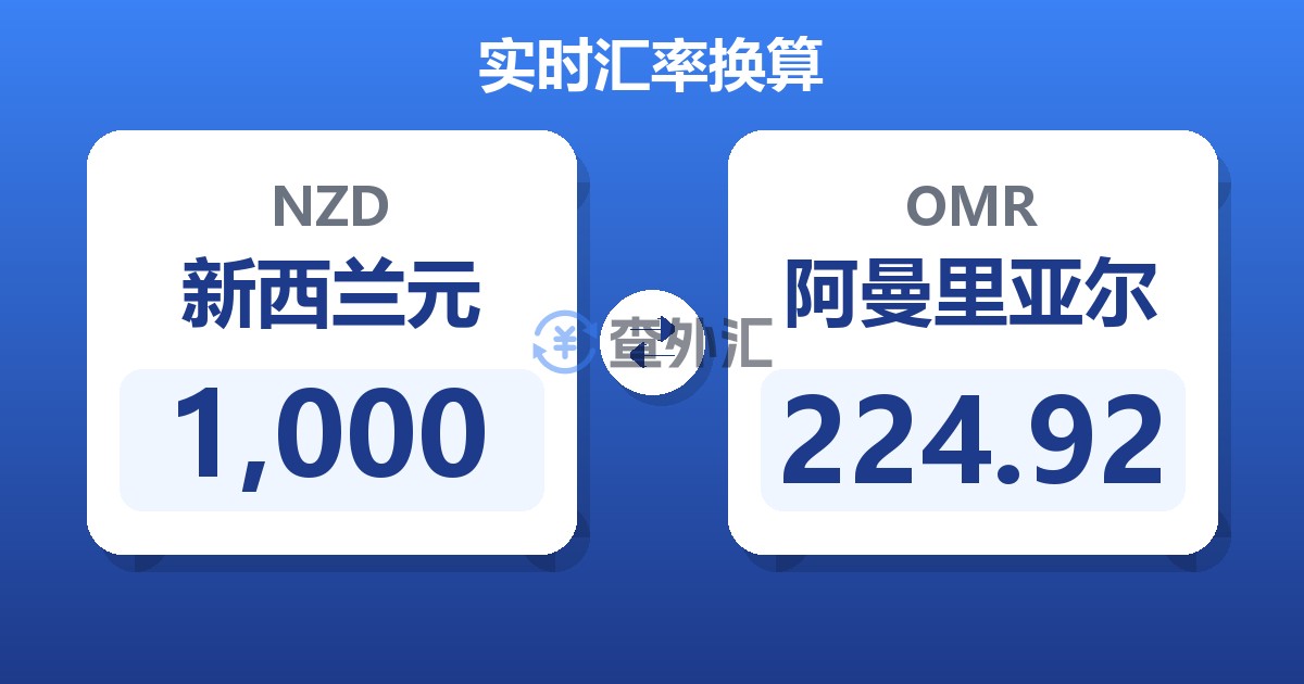 1,000新西兰元兑阿曼里亚尔