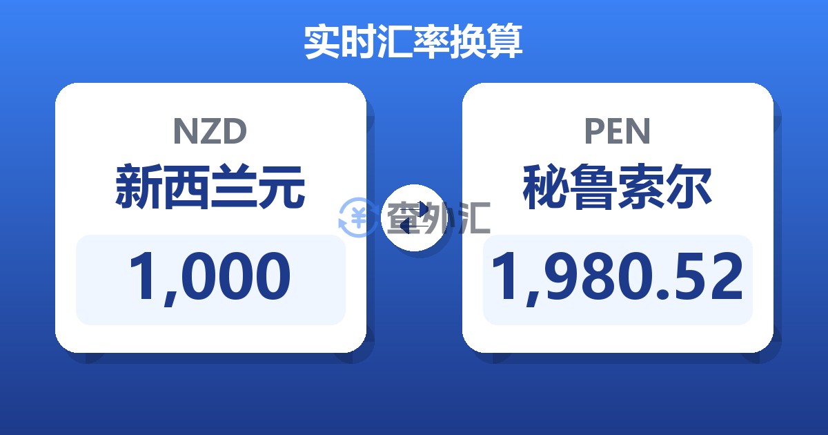 1,000新西兰元兑秘鲁索尔