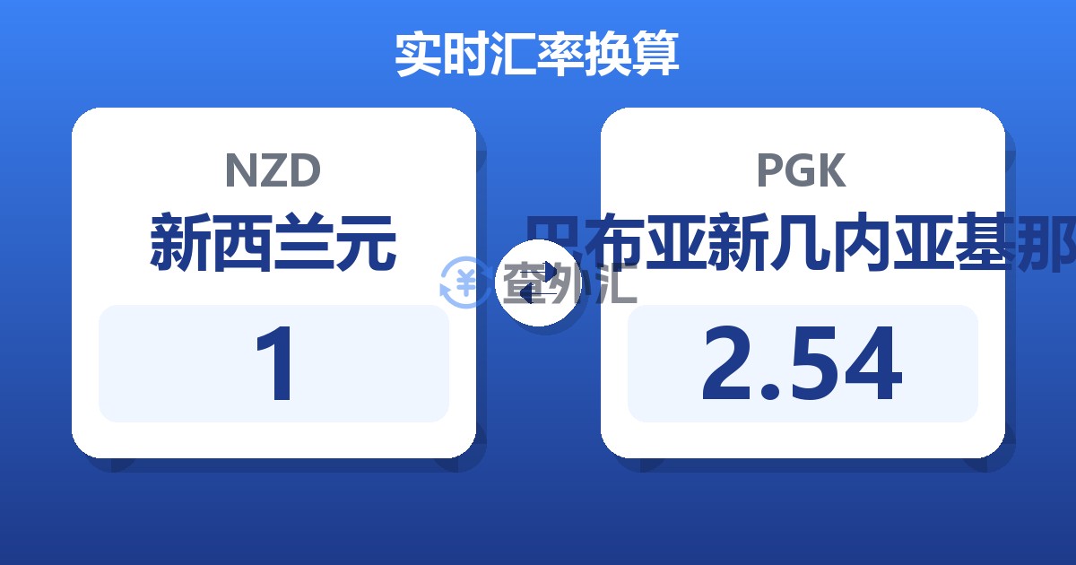 1新西兰元兑巴布亚新几内亚基那