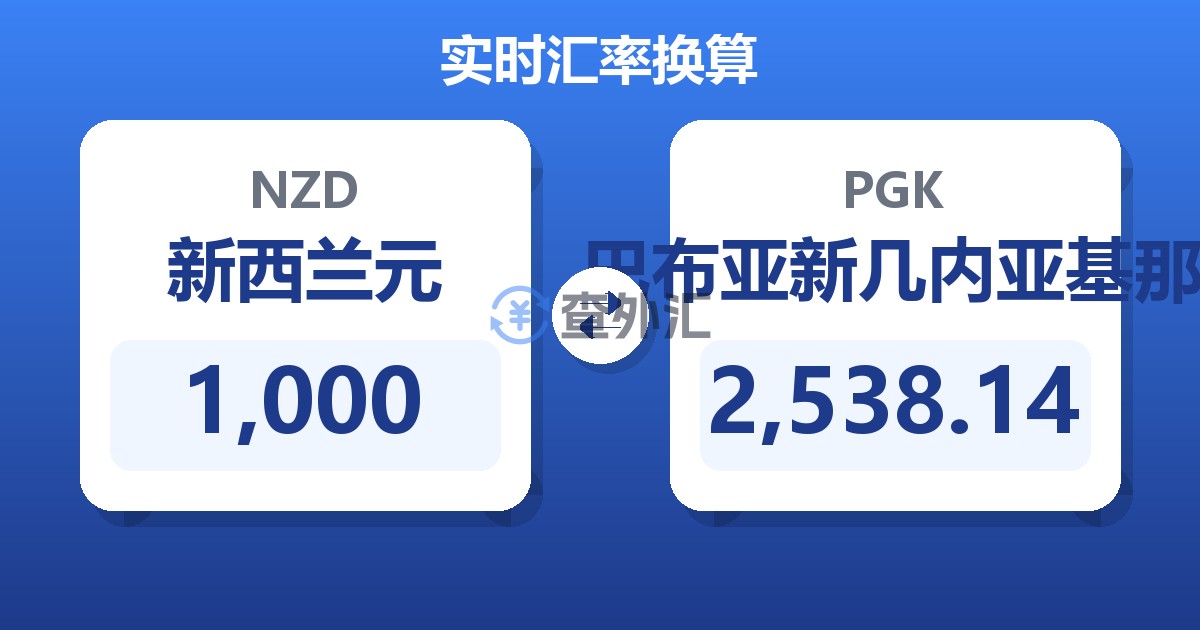 1,000新西兰元兑巴布亚新几内亚基那
