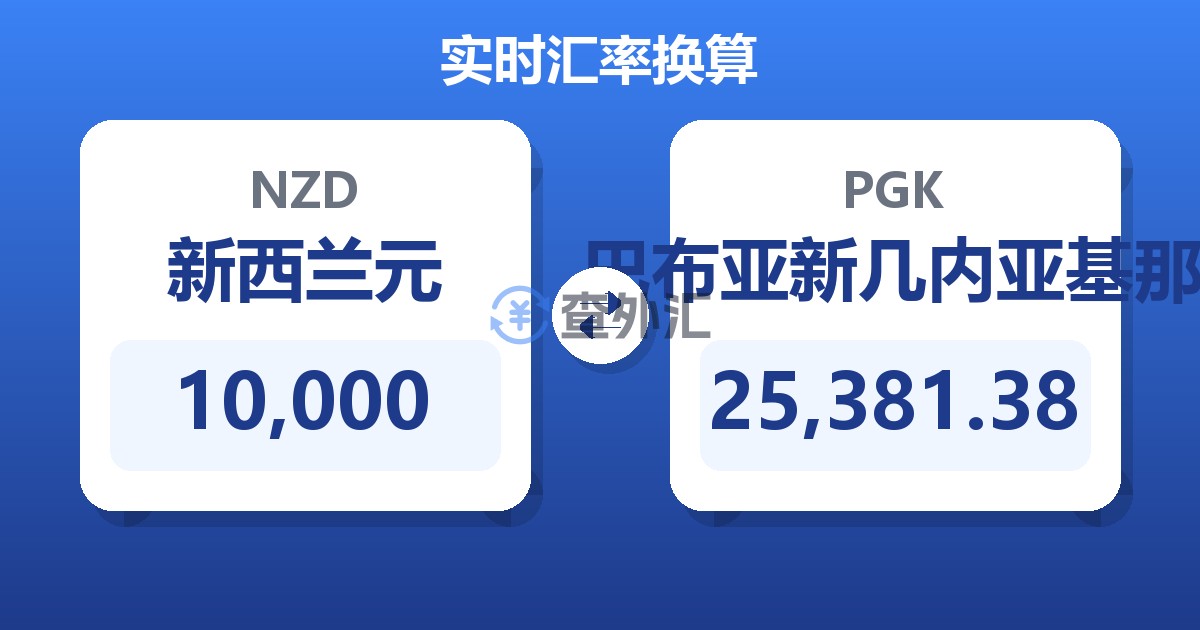 10,000新西兰元兑巴布亚新几内亚基那