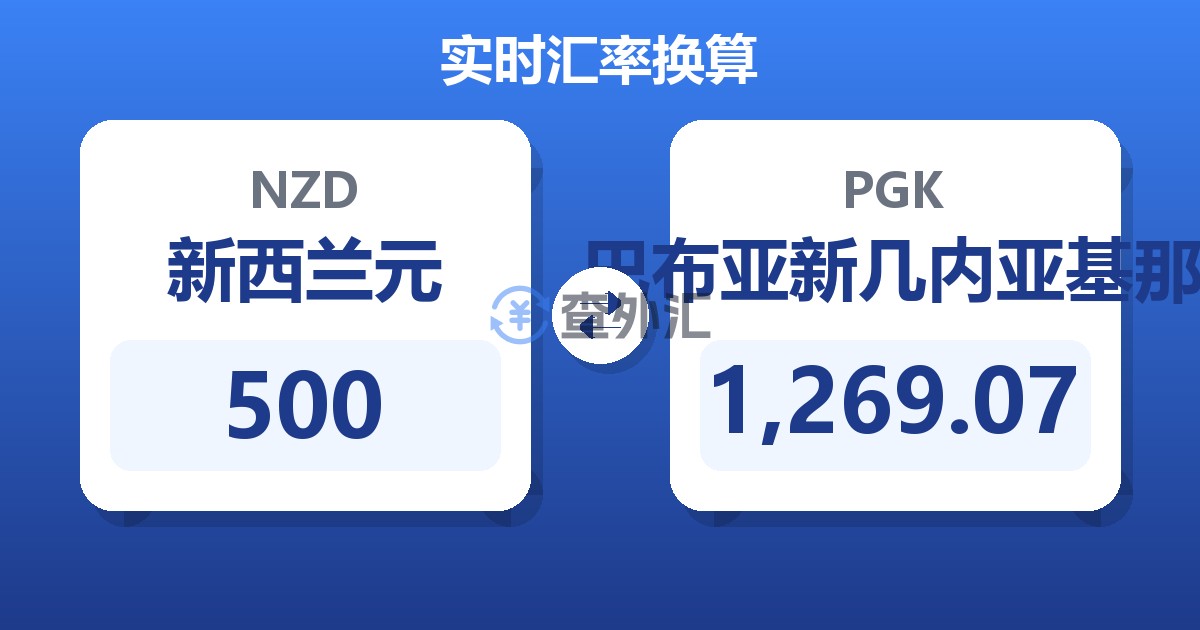 500新西兰元兑巴布亚新几内亚基那