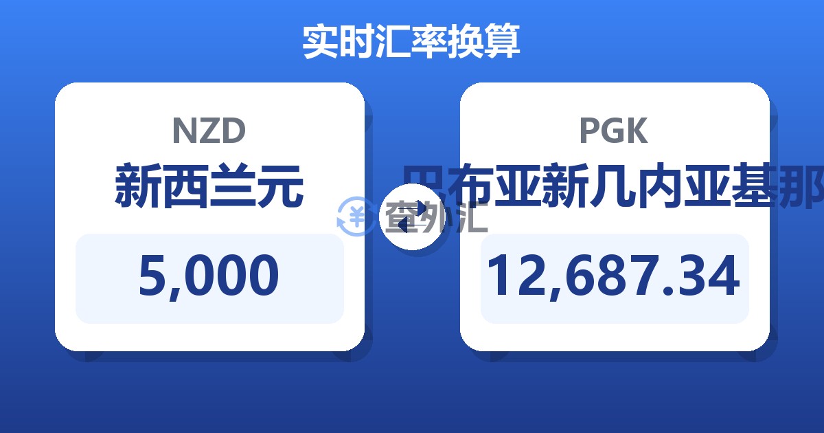 5,000新西兰元兑巴布亚新几内亚基那