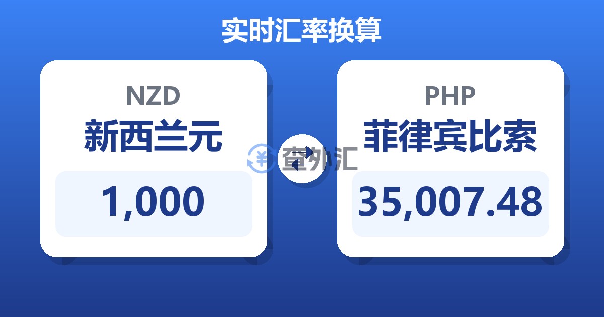 1,000新西兰元兑菲律宾比索