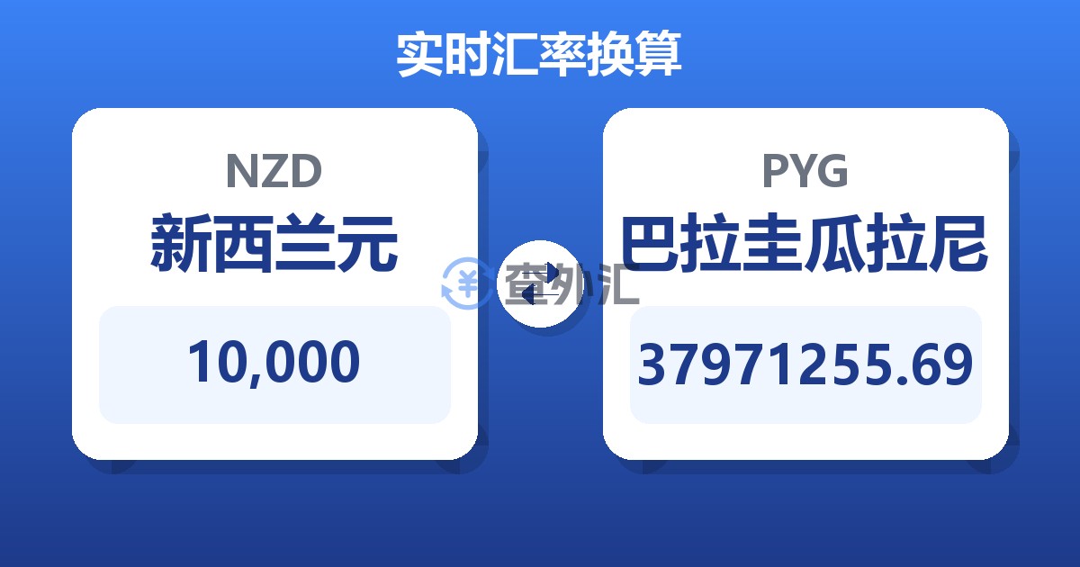 10,000新西兰元兑巴拉圭瓜拉尼