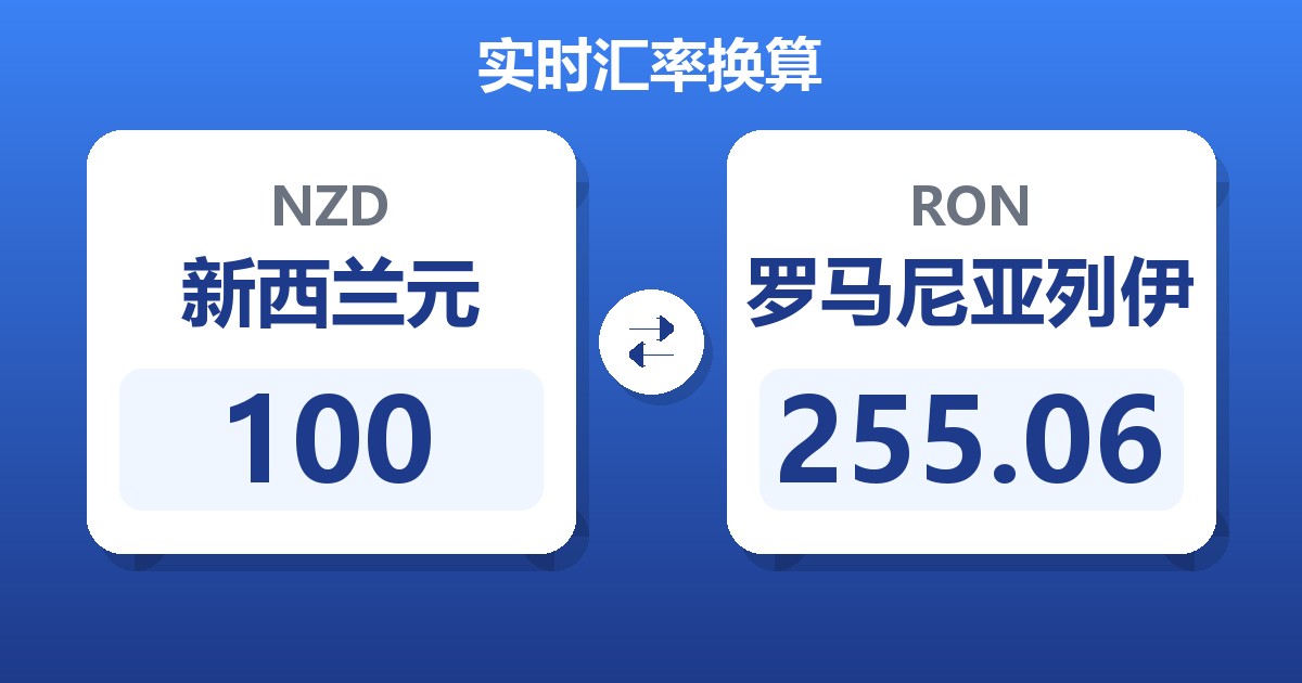 100新西兰元兑罗马尼亚列伊