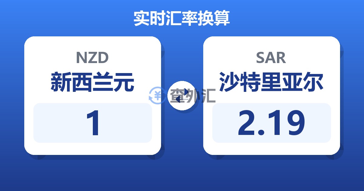 1新西兰元兑沙特里亚尔