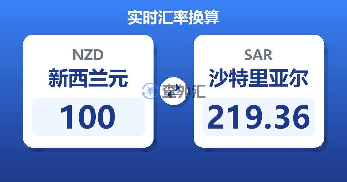 100新西兰元兑沙特里亚尔
