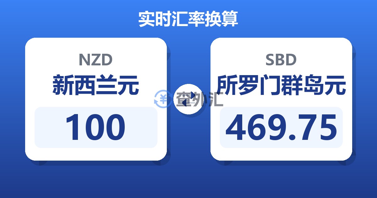 100新西兰元兑所罗门群岛元
