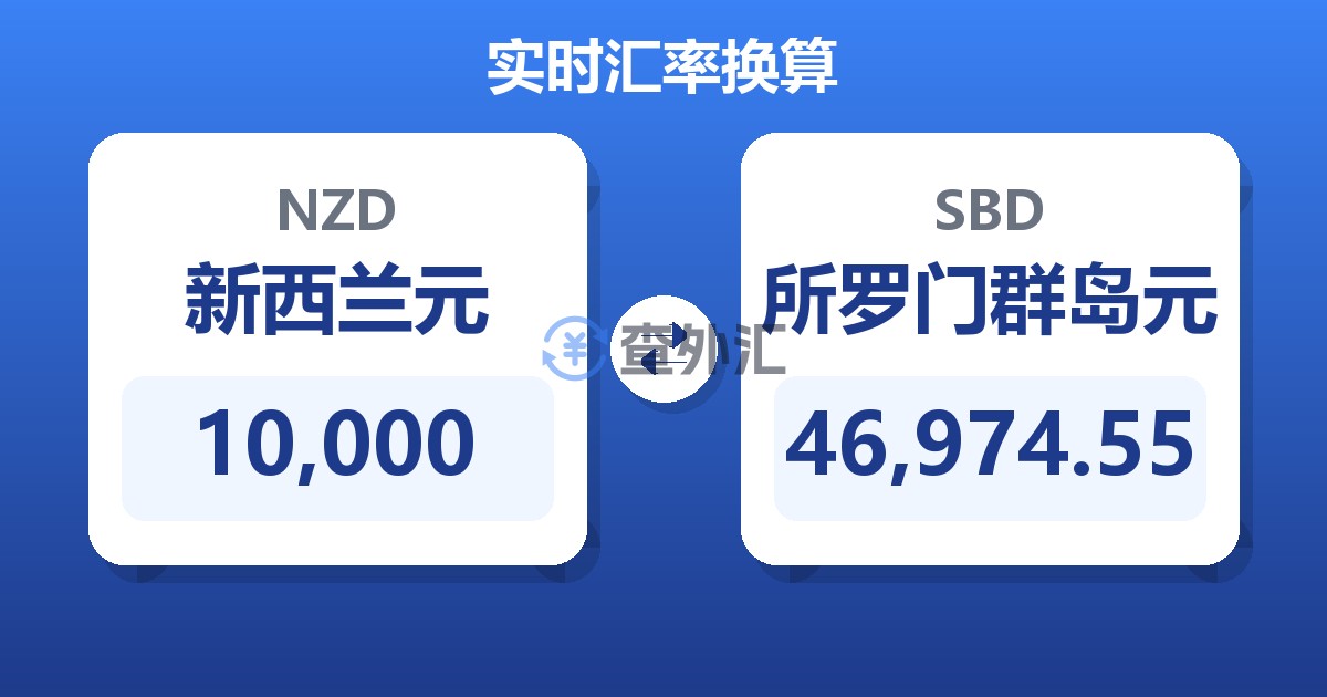10,000新西兰元兑所罗门群岛元