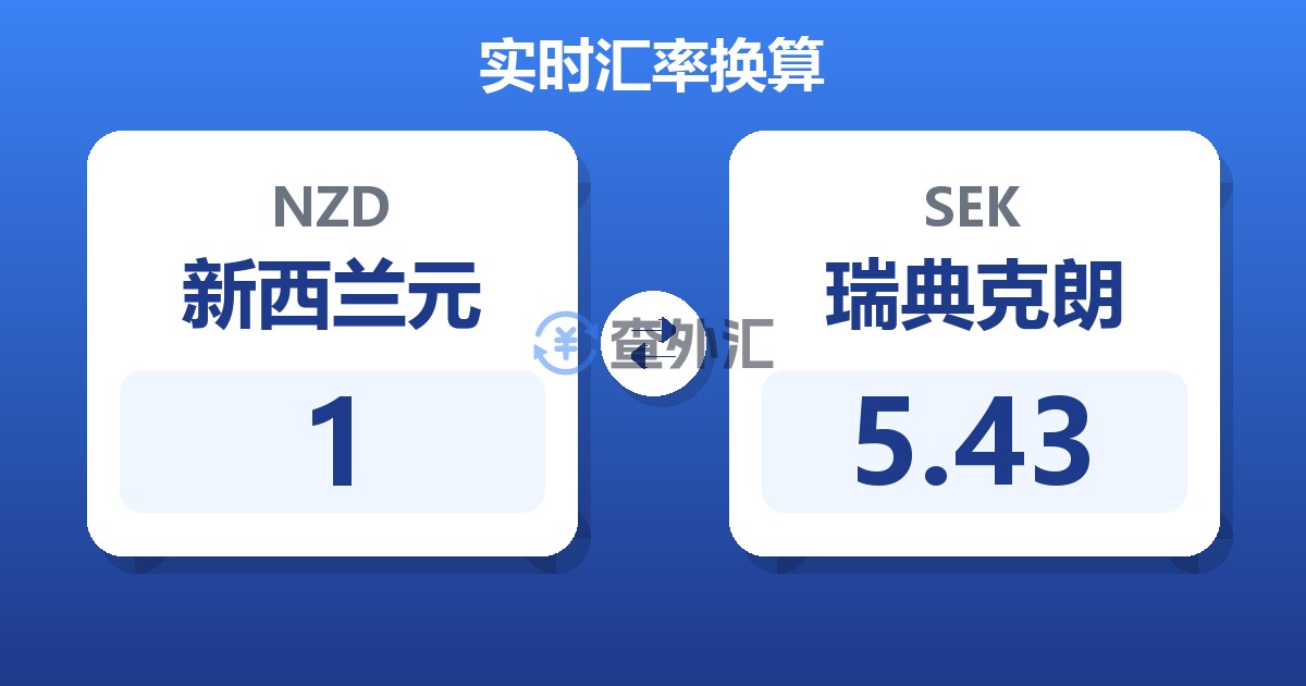 1新西兰元兑瑞典克朗