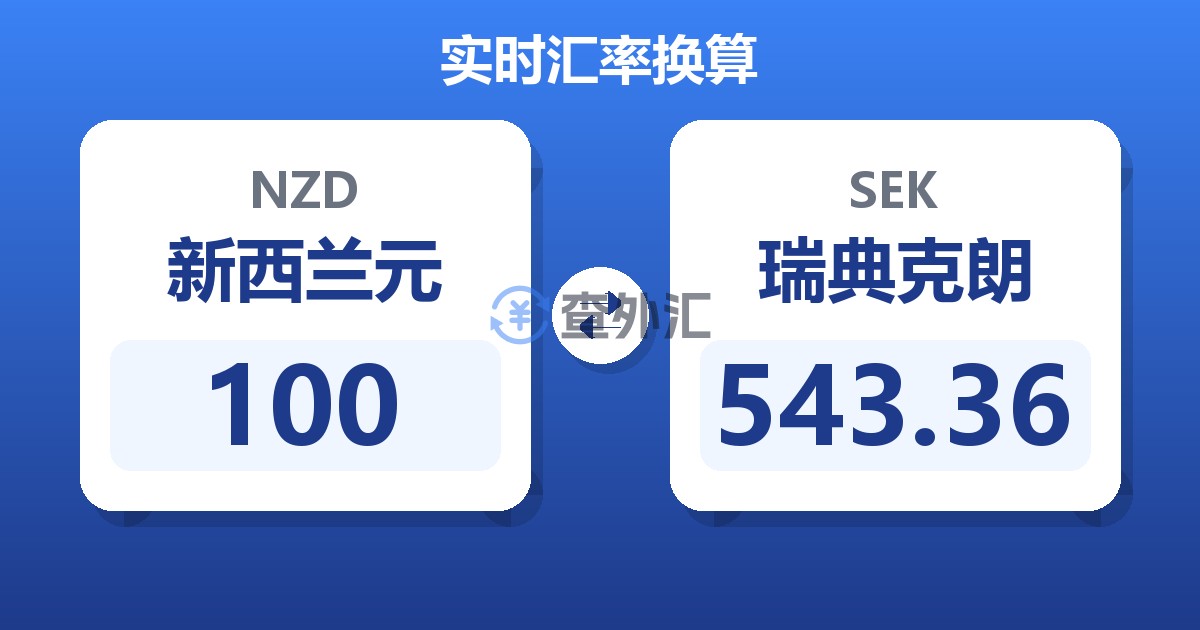 100新西兰元兑瑞典克朗