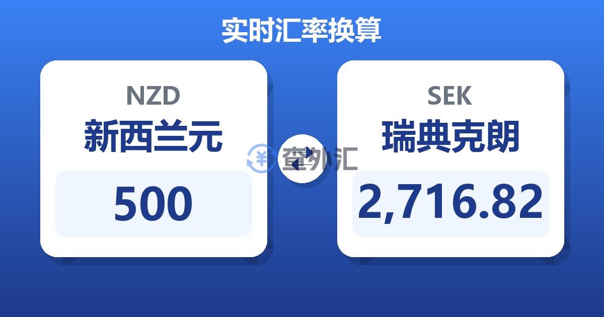 500新西兰元兑瑞典克朗