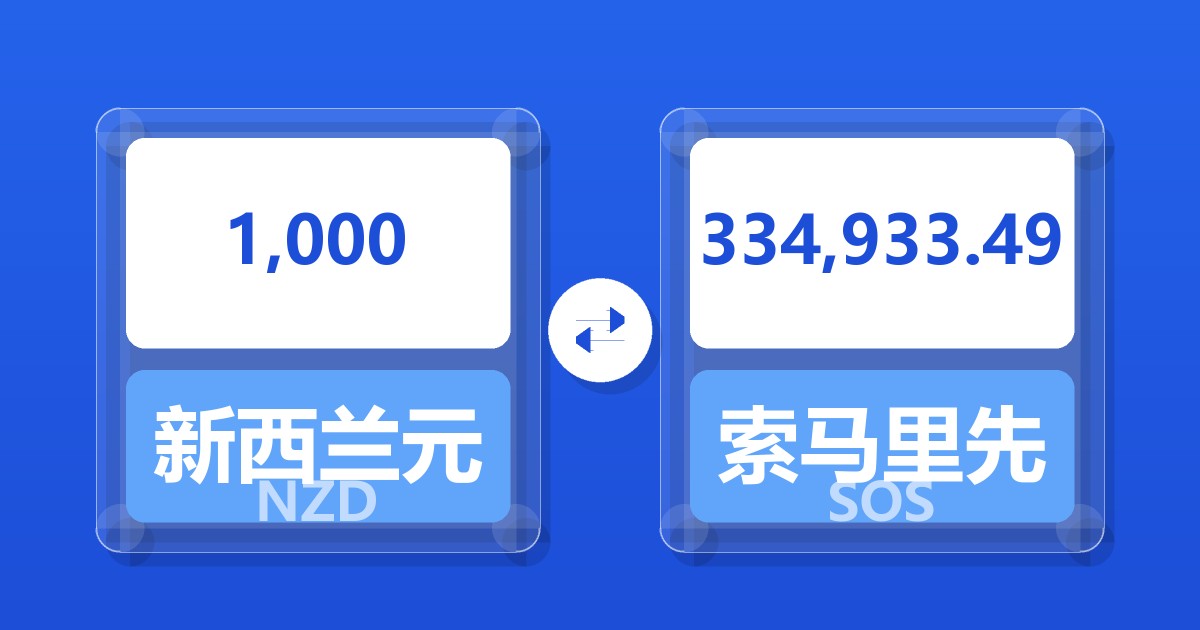 1,000新西兰元兑索马里先令