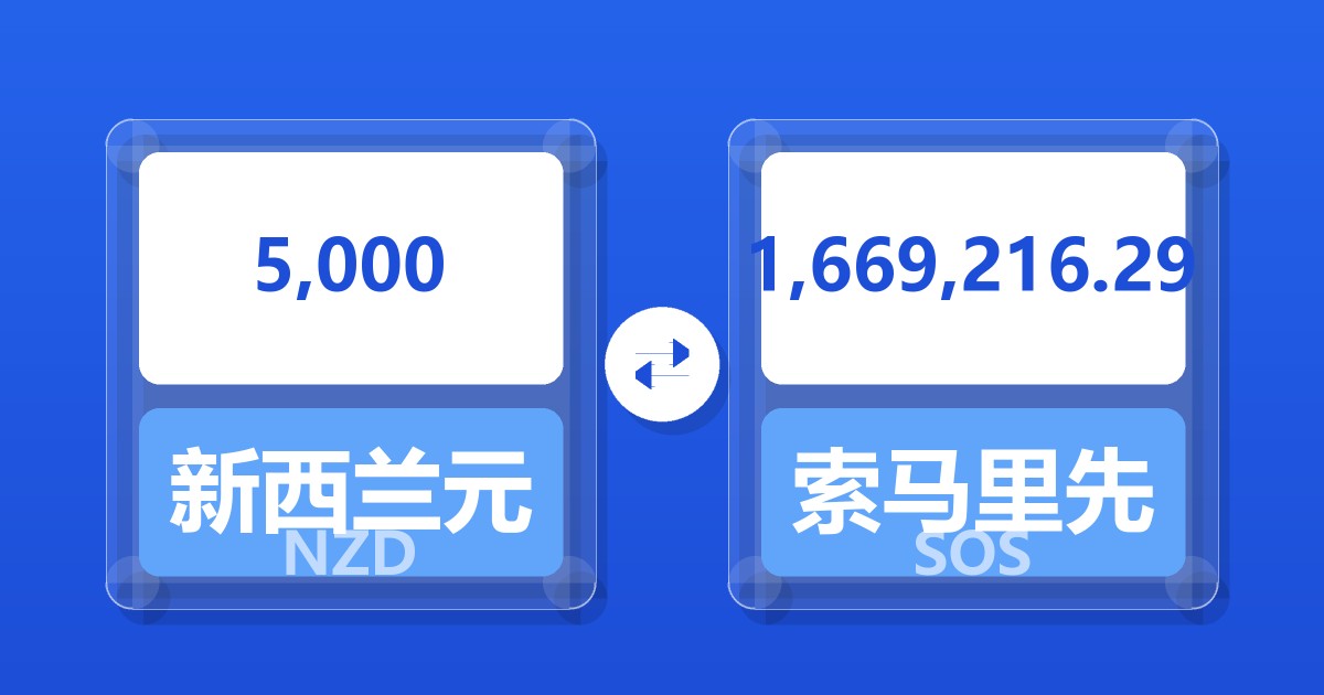 5,000新西兰元兑索马里先令
