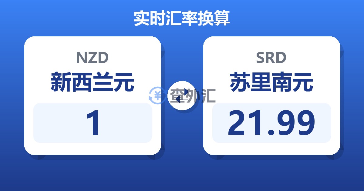 1新西兰元兑苏里南元