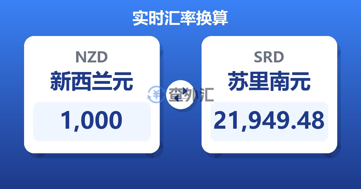 1,000新西兰元兑苏里南元