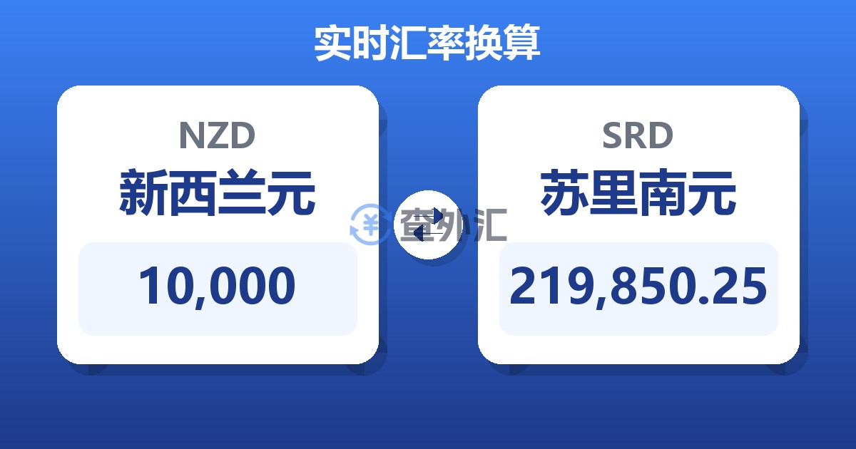10,000新西兰元兑苏里南元