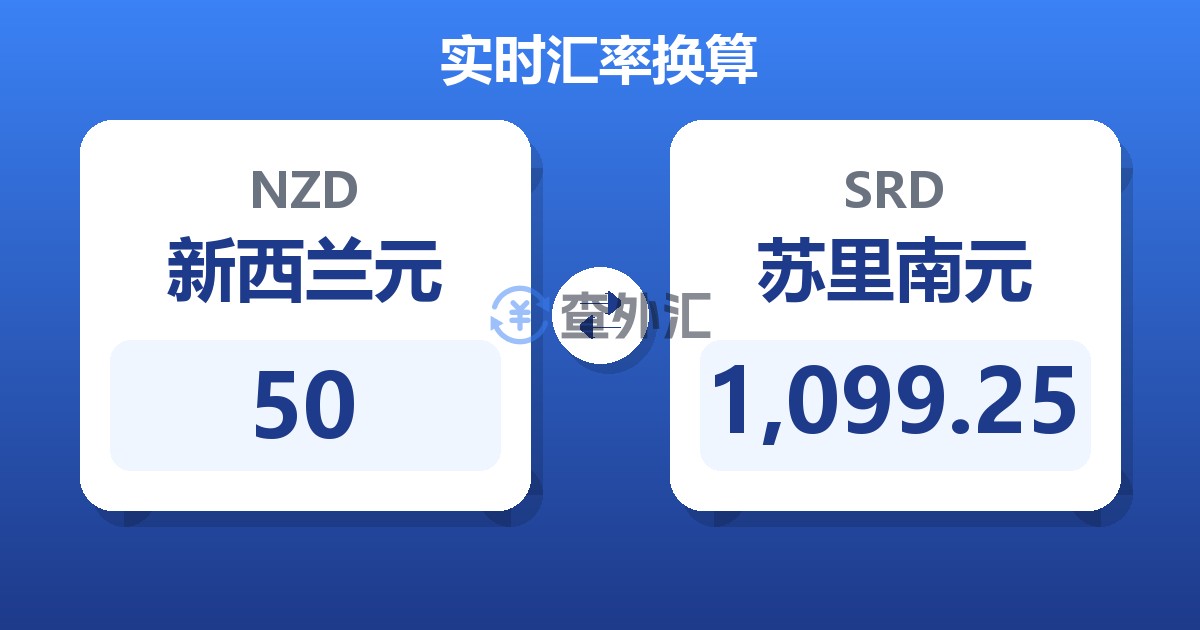 50新西兰元兑苏里南元