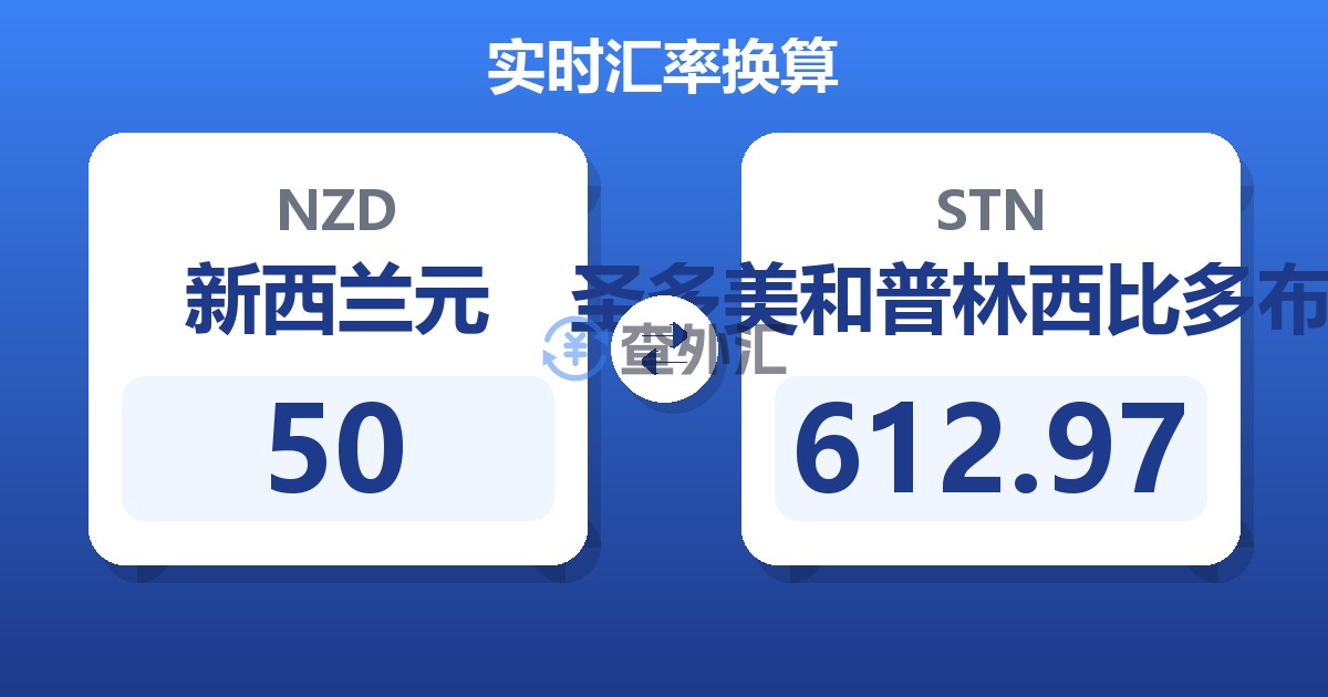 50新西兰元兑圣多美和普林西比多布拉