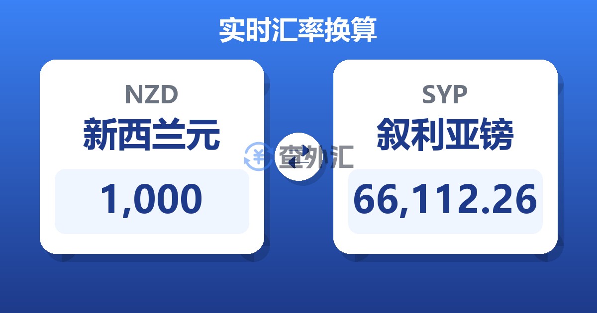 1,000新西兰元兑叙利亚镑