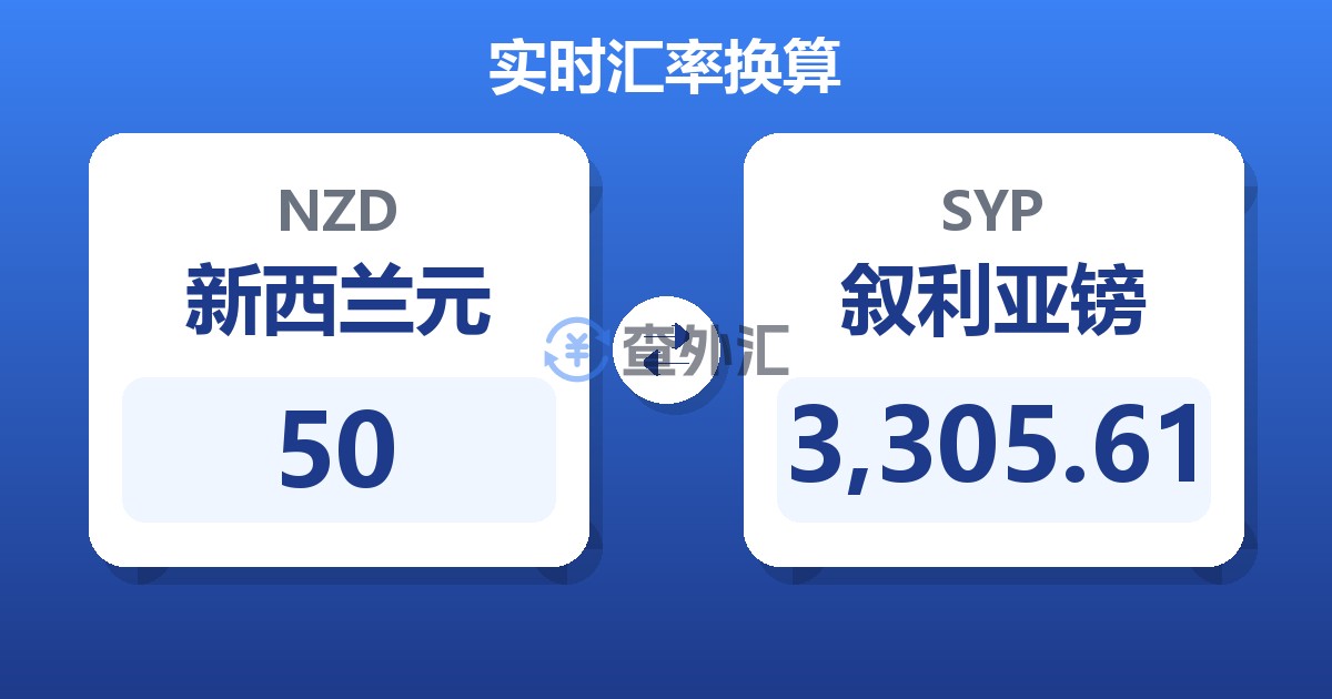 50新西兰元兑叙利亚镑