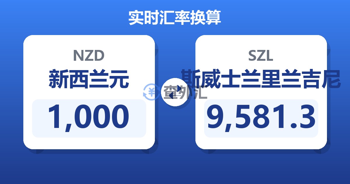 1,000新西兰元兑斯威士兰里兰吉尼