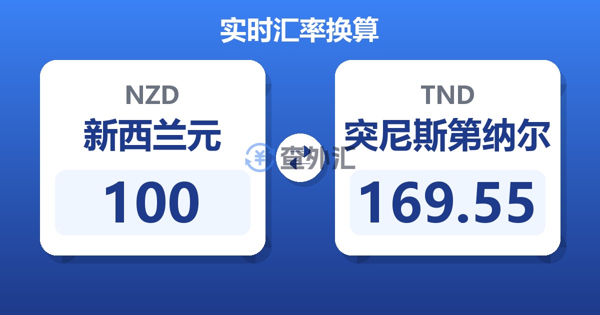 100新西兰元兑突尼斯第纳尔