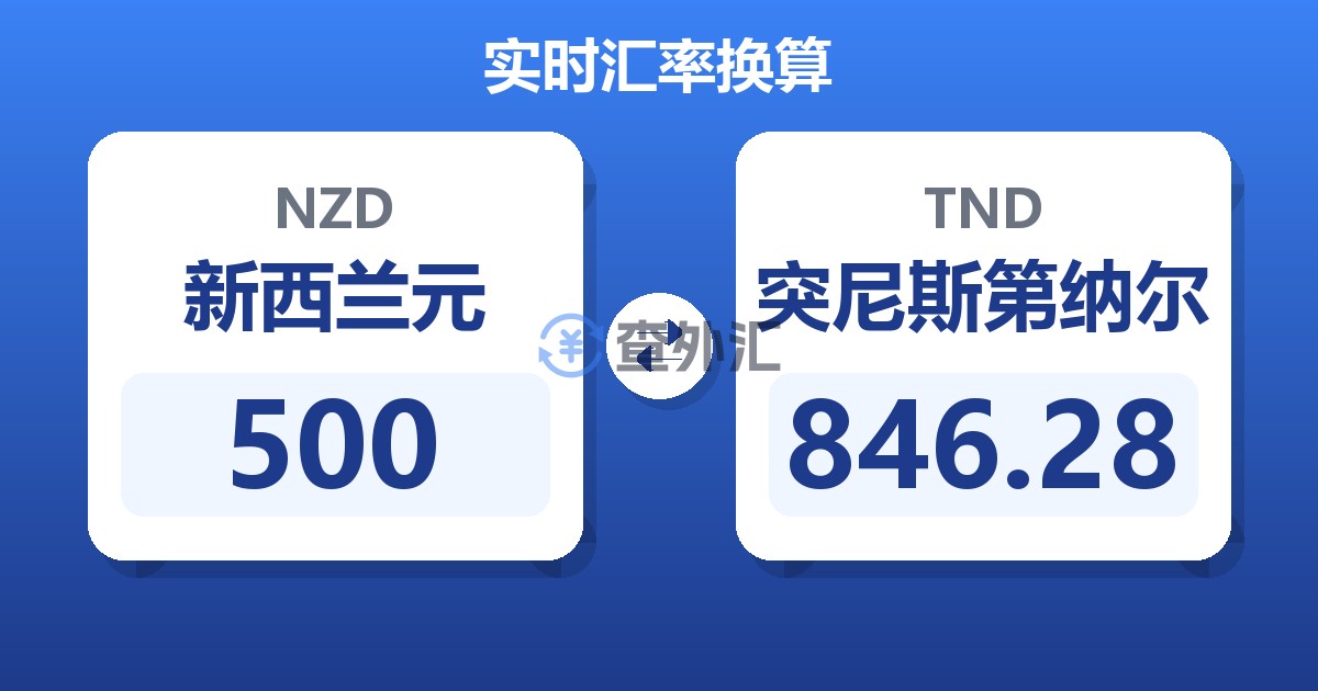 500新西兰元兑突尼斯第纳尔