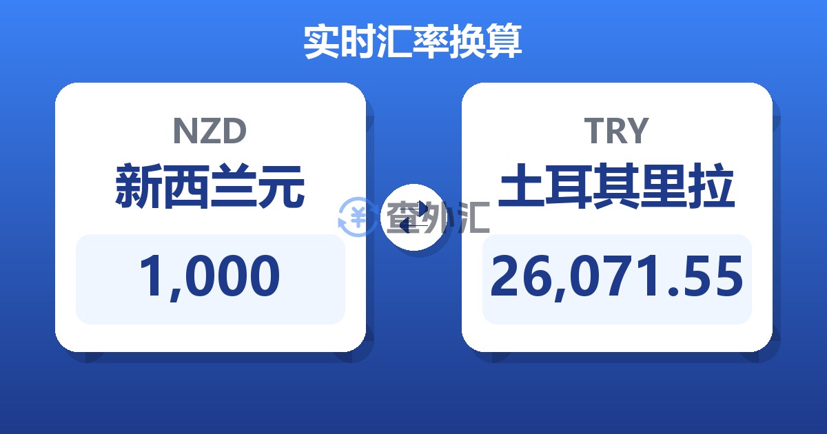 1,000新西兰元兑土耳其里拉