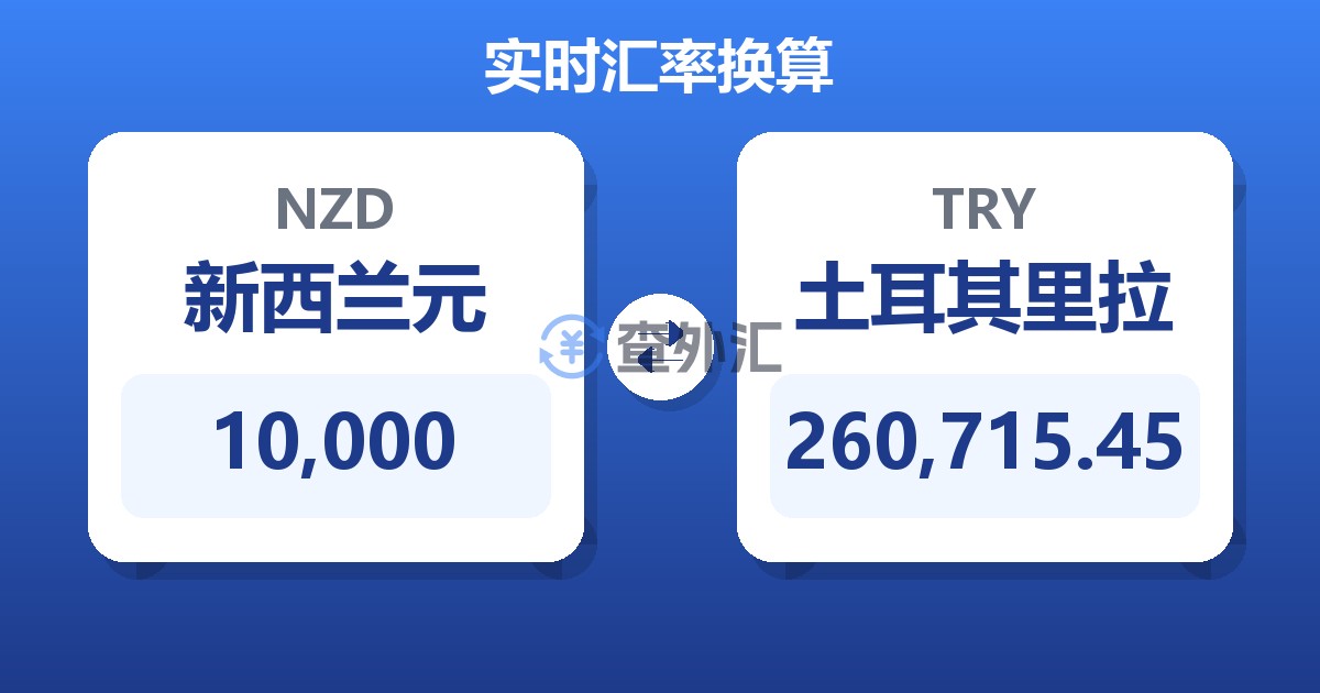 10,000新西兰元兑土耳其里拉