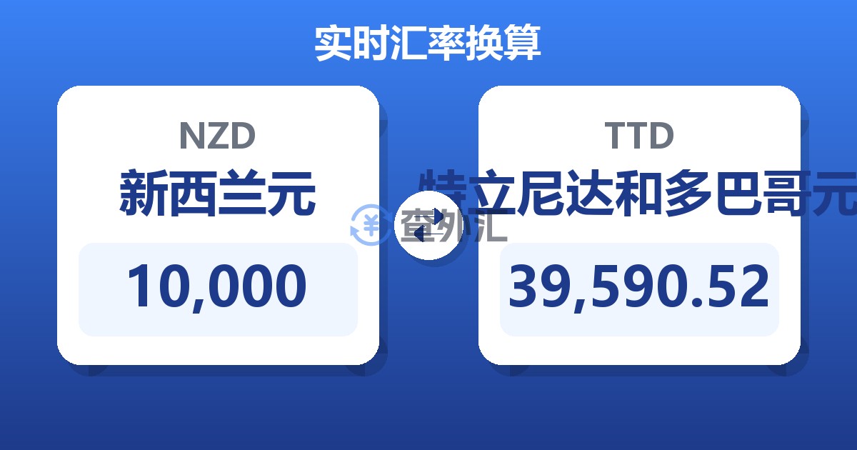 10,000新西兰元兑特立尼达和多巴哥元