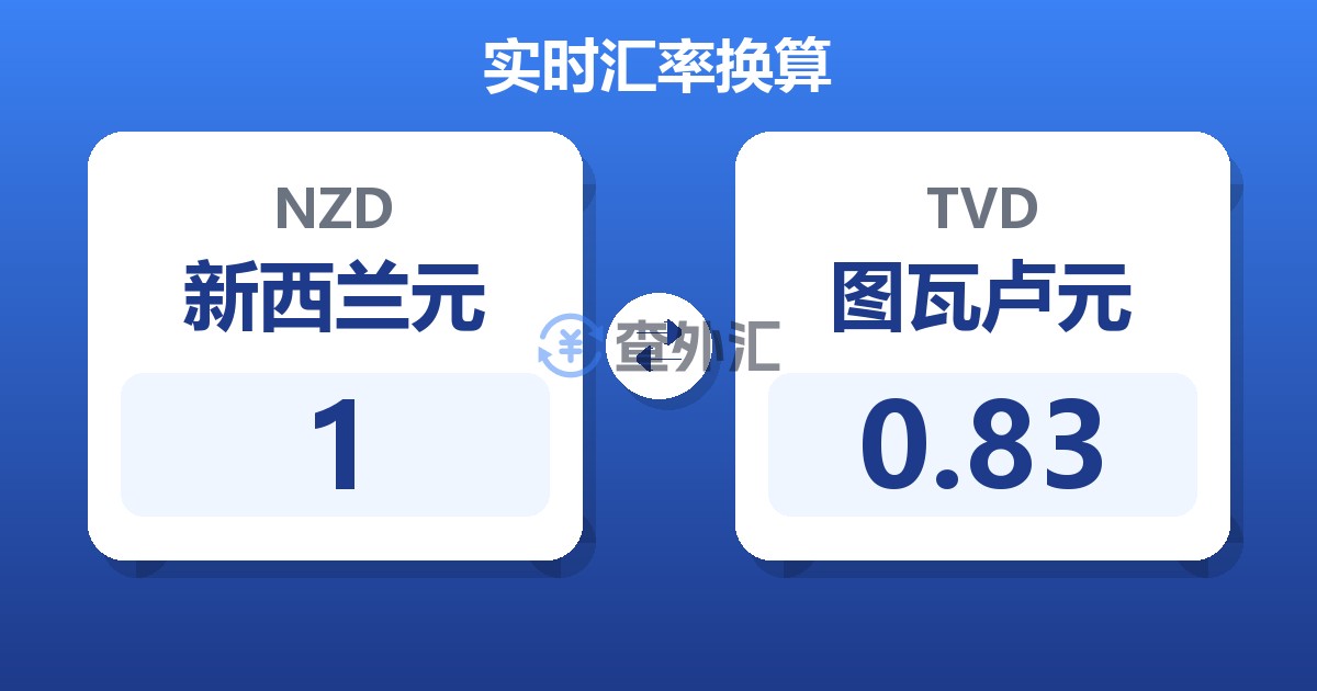 1新西兰元兑图瓦卢元