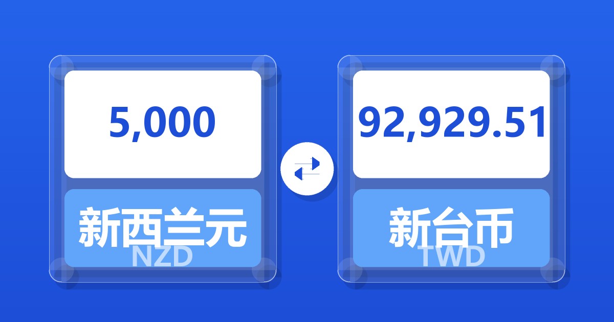 5,000新西兰元兑新台币