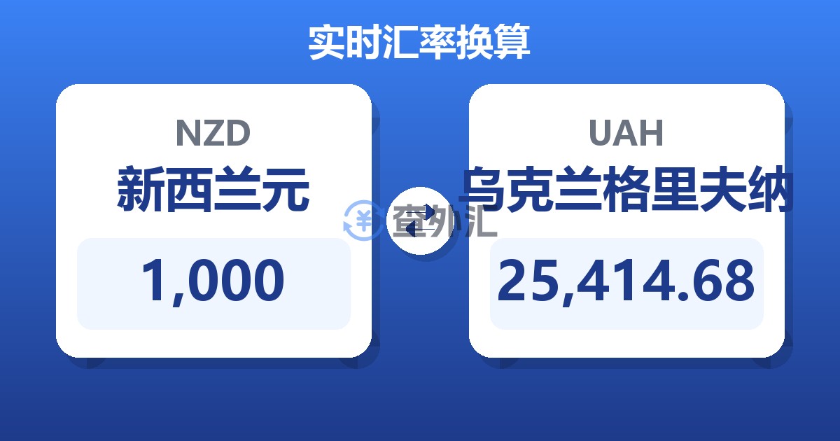 1,000新西兰元兑乌克兰格里夫纳