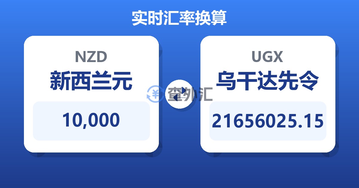 10,000新西兰元兑乌干达先令
