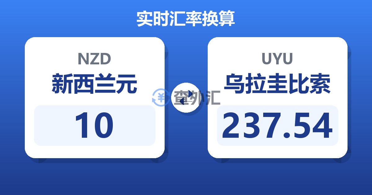 10新西兰元兑乌拉圭比索
