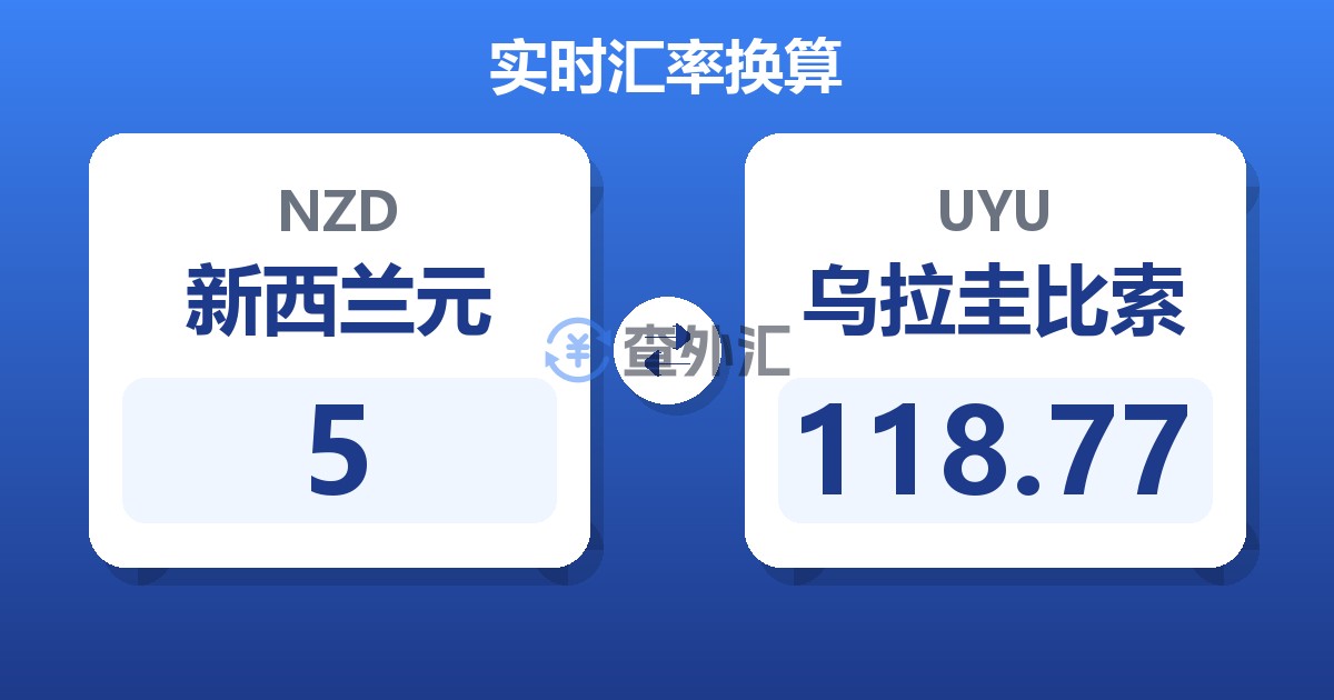 5新西兰元兑乌拉圭比索