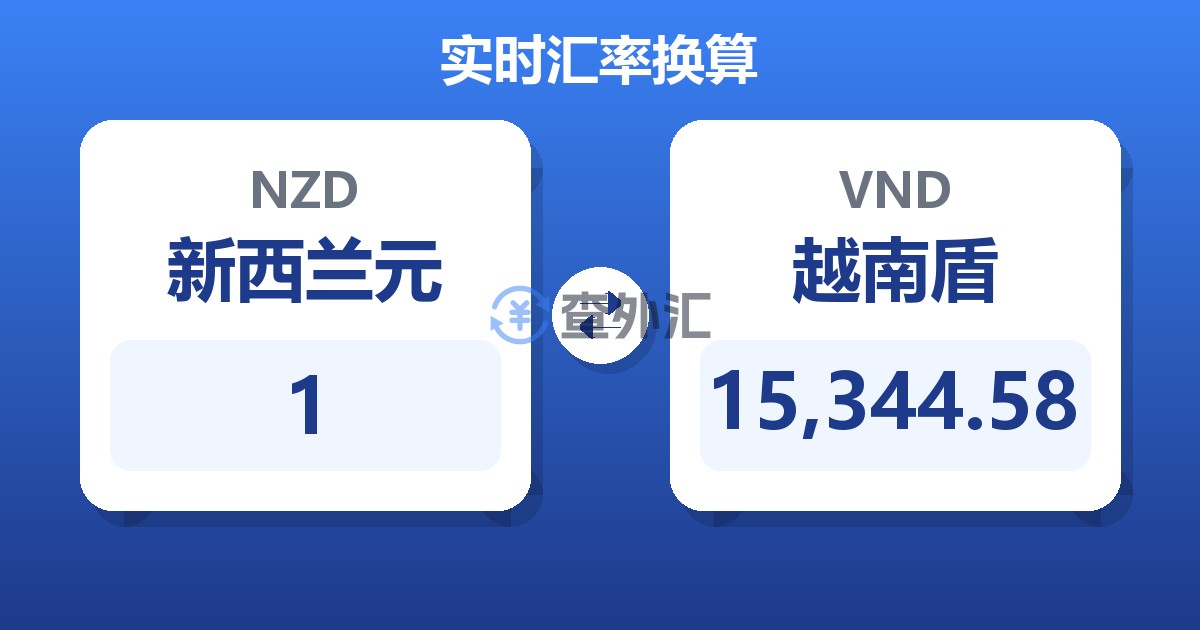 1新西兰元兑越南盾
