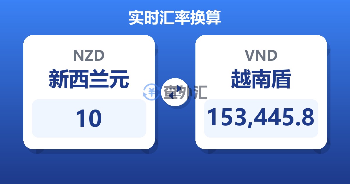 10新西兰元兑越南盾